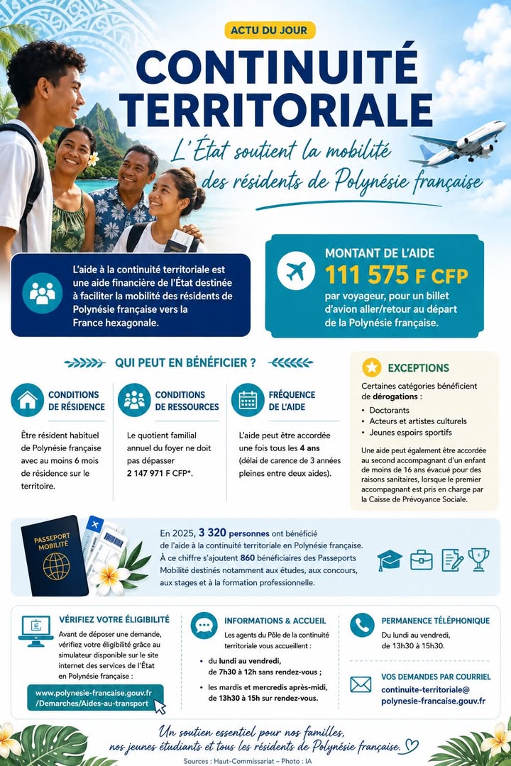 Affiche — ✈️🇵🇫 [ACTU DU JOUR] Aide à la continuité territoriale : un soutien pour les résidents de Polynésie française